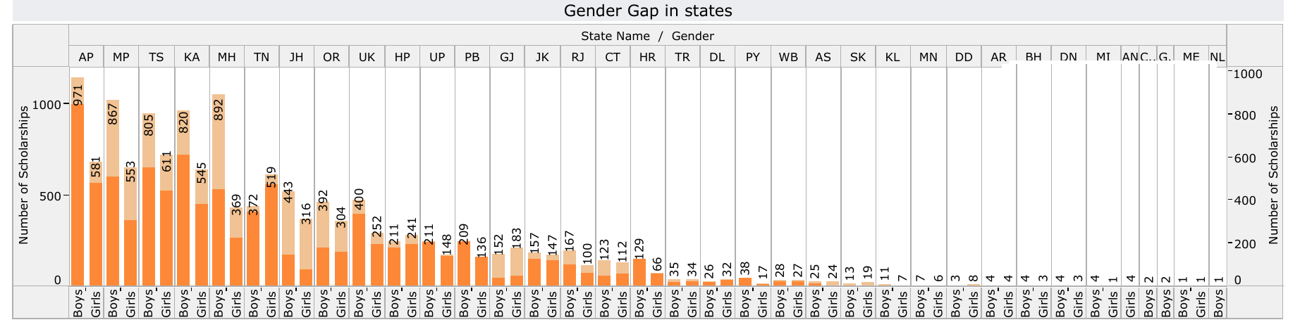 India among the power of bright minds spread across its 1.3 billion population