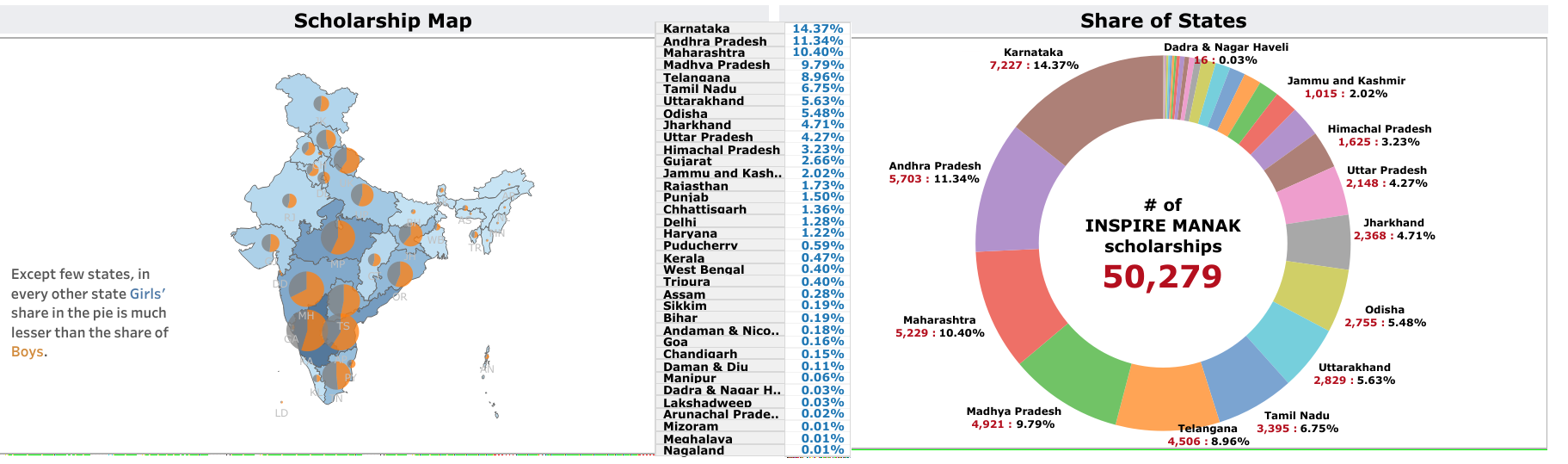 India among the power of bright minds in harvesting