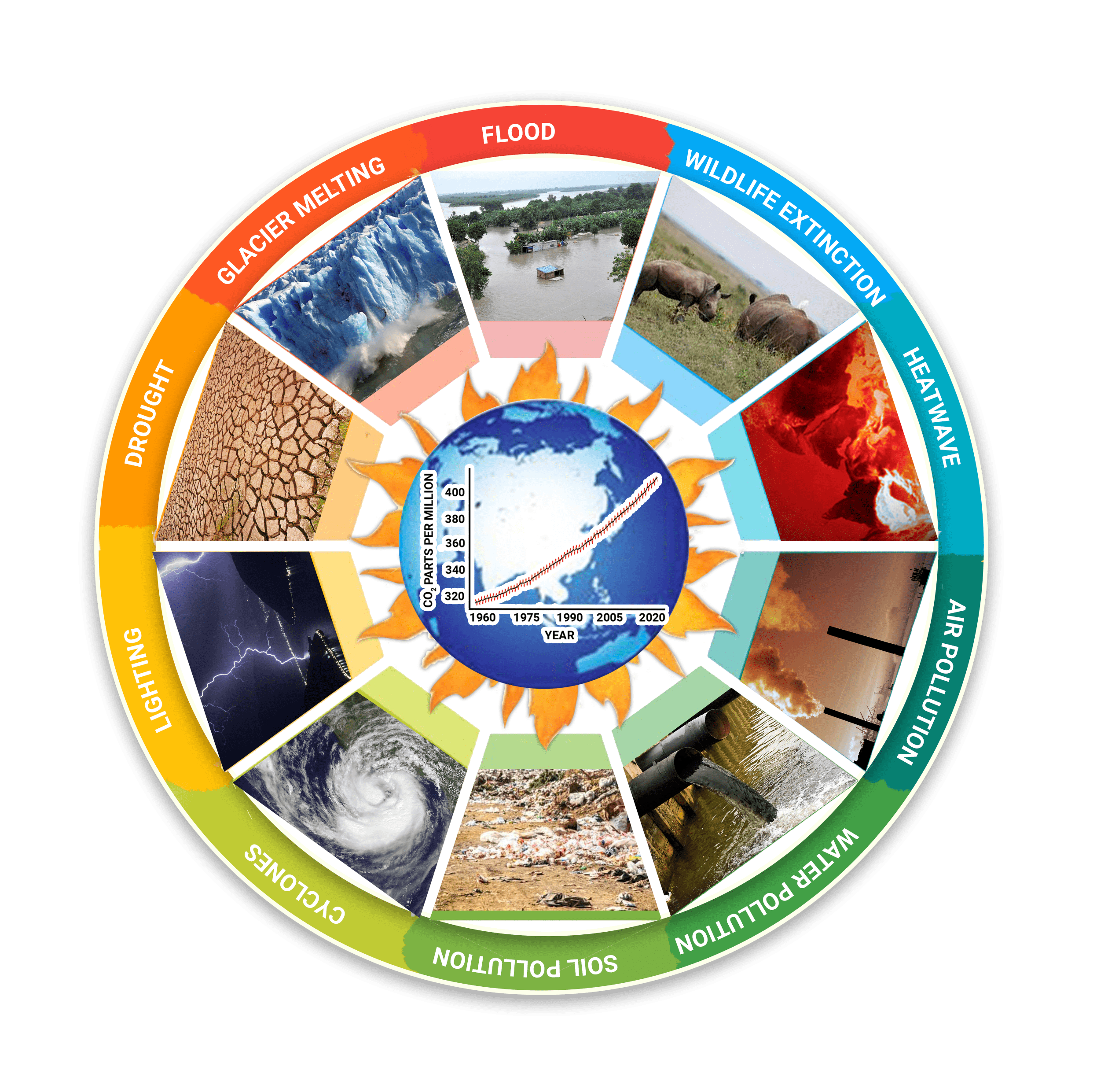 Living Sustainably In Harmony With Nature India Science Technology 